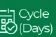 Cycle (Days)