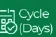 Cycle (Days)