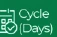 Cycle (Days)