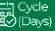 Cycle (Days)